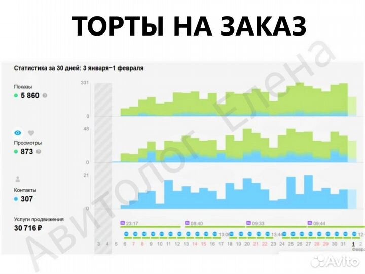 Авитолог консультация обучение