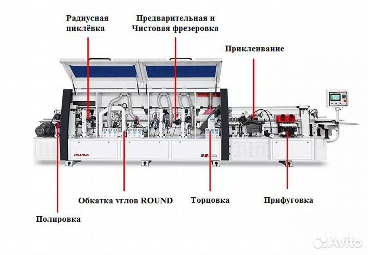 Кромкооблицовочный станок huahua HH-506R