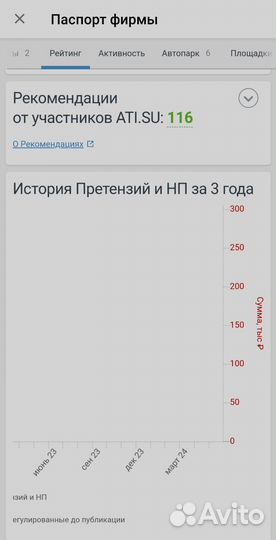 Продам готовый бизнес транспортная компания