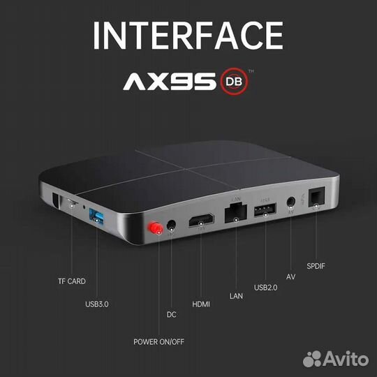 Smart приставка AX95db WiFi-5G Фильмотека+1000к.TV