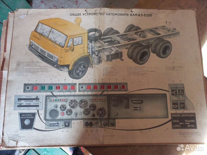 Учебные плакаты СССР