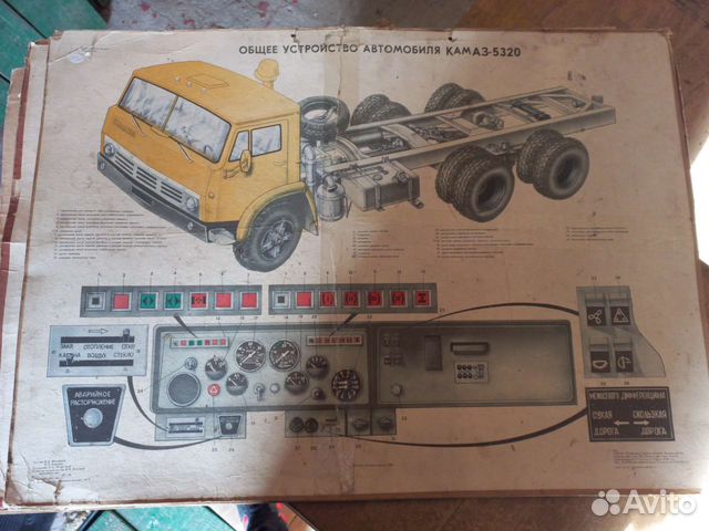 Учебные плакаты СССР