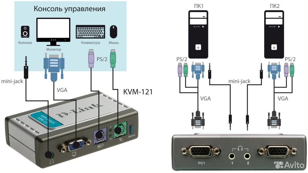 Переключатели клавиатуры 2 порта PS-2 KVM-121