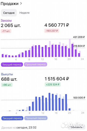 Гайд: Продвижение товара на мп внутренний трафик