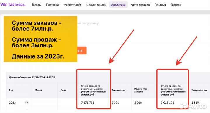 Прибыльная кофейня с доходом от 134тр