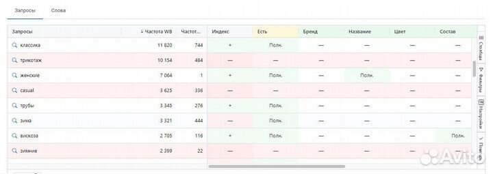 Seo оптимизация wildberries