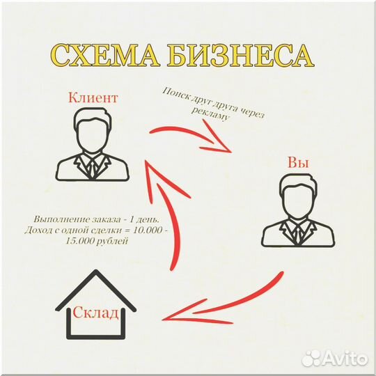 Франшиза готовый магазин 1 3 9 6