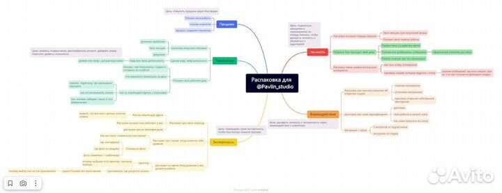 Smm специалист