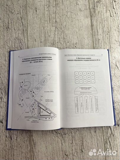 История россии Орлов+в схемах и минисправочник