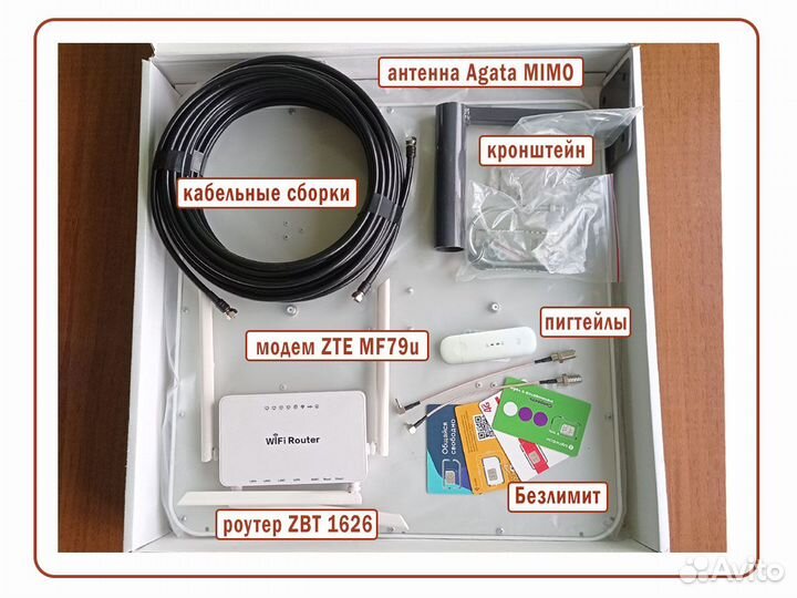 Комплект под 4G Интернет модем-роутер-антенна 17дБ