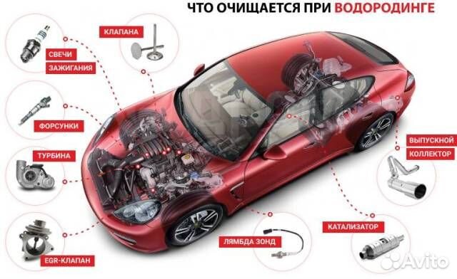 Водородная очистка,раскоксовка двигателя