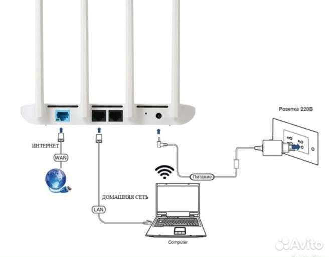 Роутер Xiaomi Mi router 4a Gigabit Edition