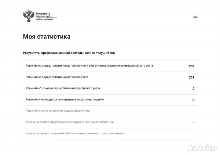 Межевание. Технический план. Вынос границ