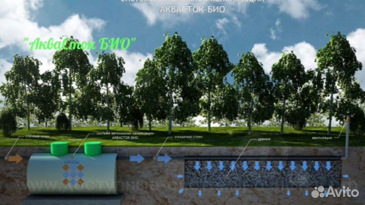 Септик аквасток био