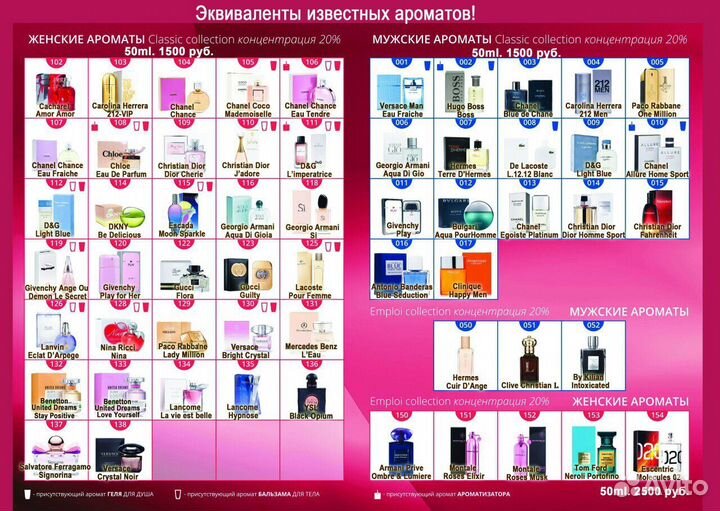 Французские духи Armelle