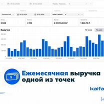 Федеральная франшиза доставка суши от 300к/мес, Новосибирск