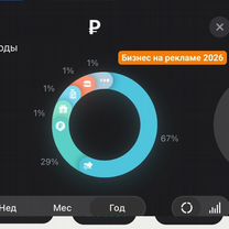 Готовый Бизнес на онлайн рекламе с доходом, Херсон