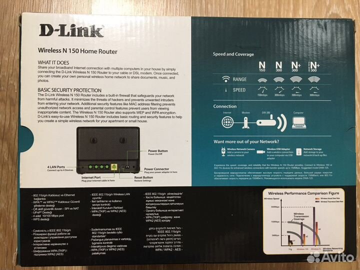 Wifi роутер D-Link DIR-300