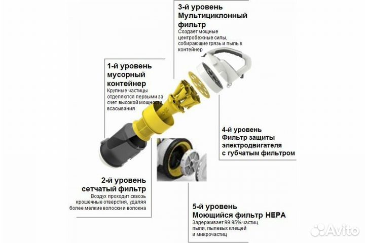 Пылесос Karcher VC 3