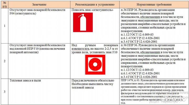 Пожарная безопасность услуги