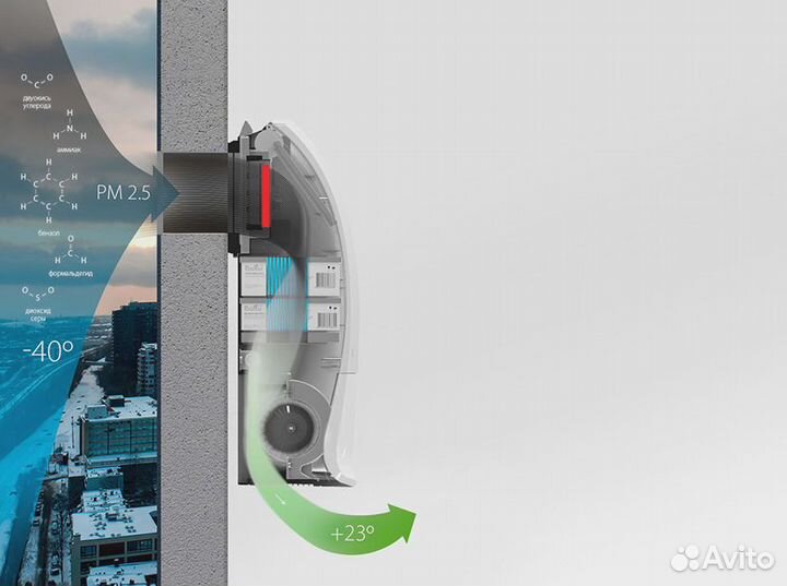 Бризер Ballu oneair ASP-200