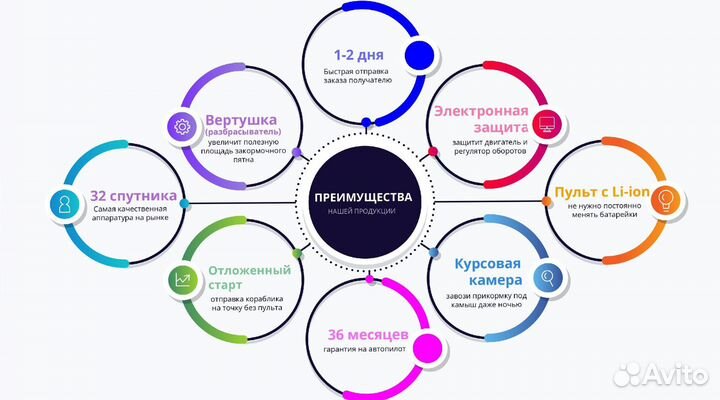 Кораблик для рыбалки и завоза прикормки