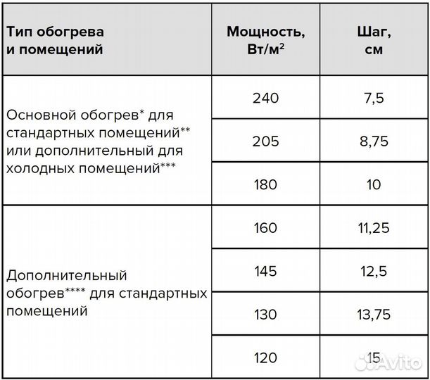 Теплый пол с гарантированным результатом caleo 70м