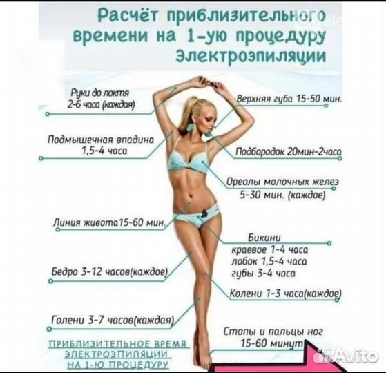 Мастер электроэпиляции