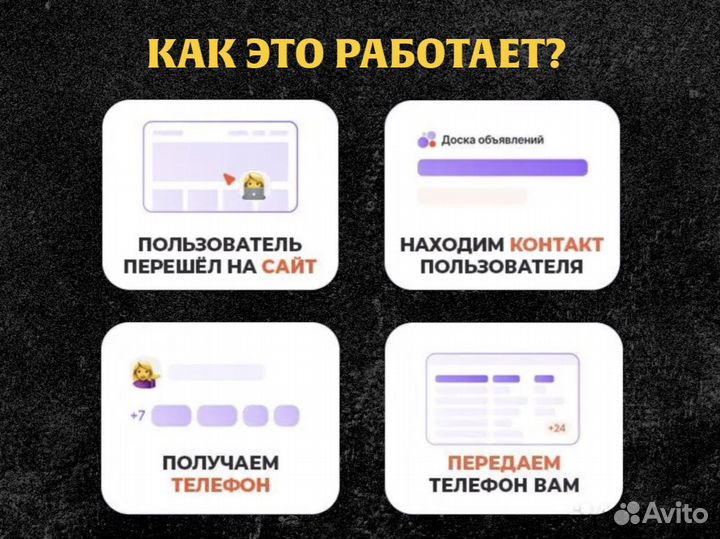 Авитолог маркетолог заявки лиды