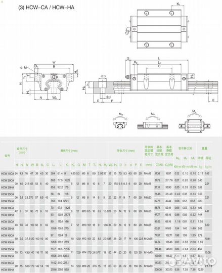 Каретки HGW15CA