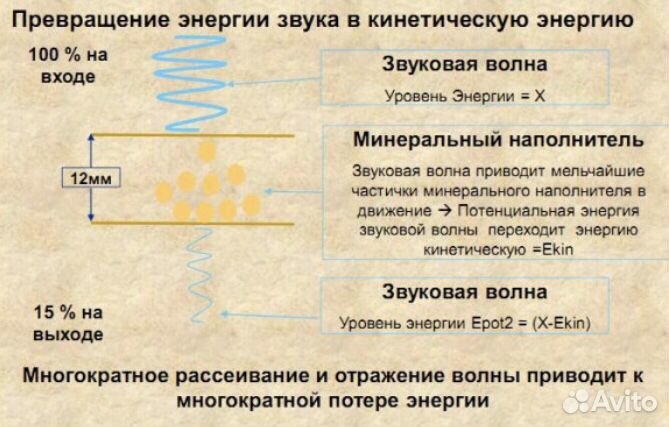 Звукоизоляция/Шумоизоляция