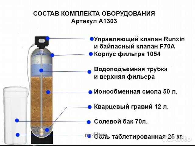 Фильтры для дома Runxin / Умягчитель воды