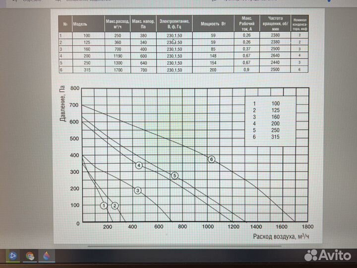 Вентилятор круглый канальный вкк 200