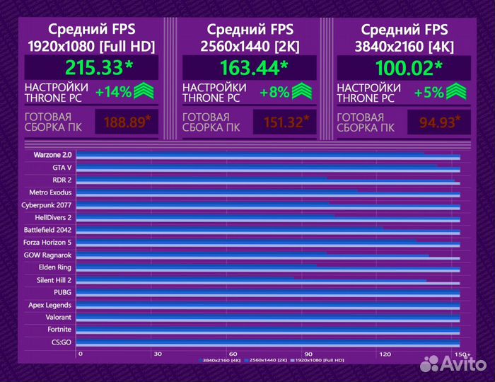 Игровой пк RTX 4090/ 14900K/ 64гб DDR5 6400 MHz