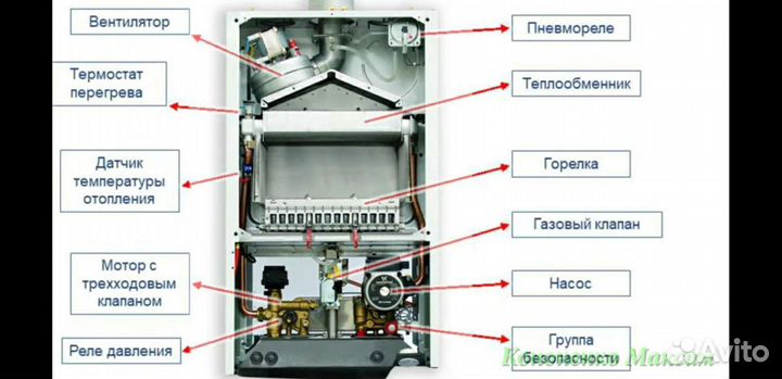 Ремонт газовых котлов. Срочный выезд