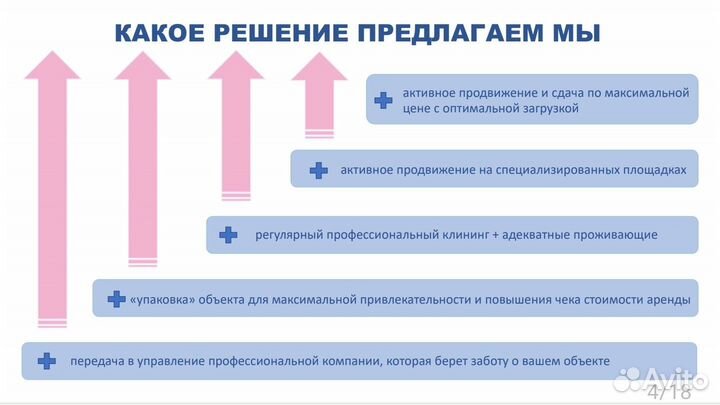 Хоумстейджинг/ упаковка квартир/ управление