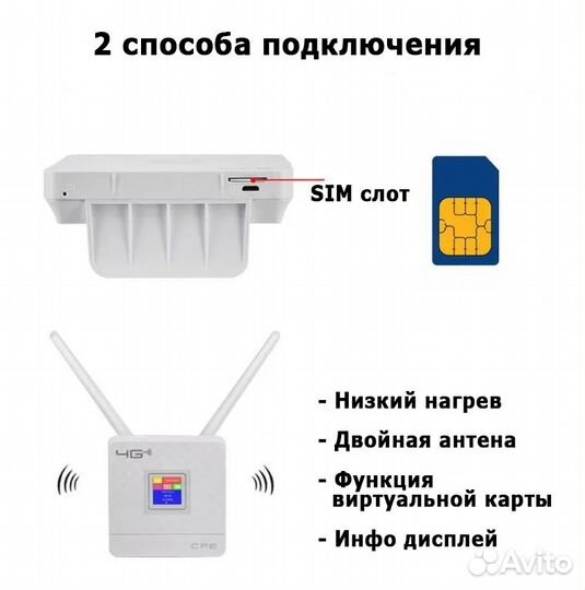 Wifi роутер 4g модем с сим картой