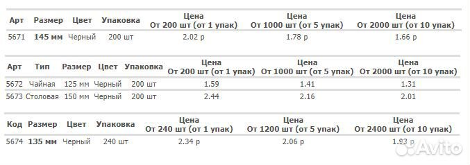 Одноразовые пластиковые приборы черные