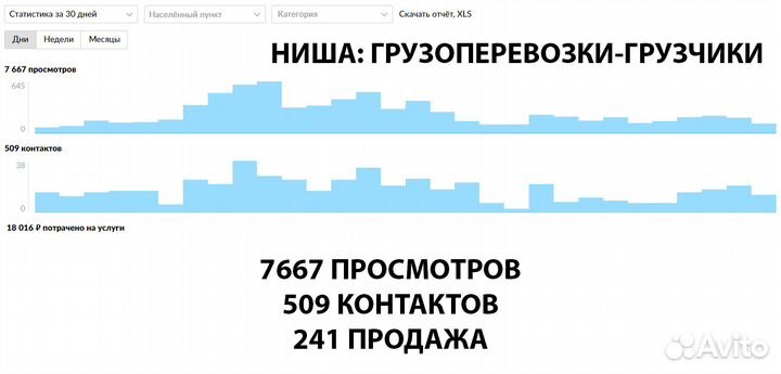Авитолог / Продвижение на авито / Консультации