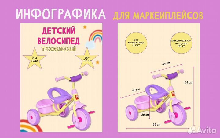 Дизайнер инфографики для маркетплейс