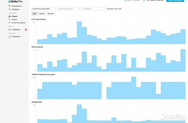 Услуги авитолога