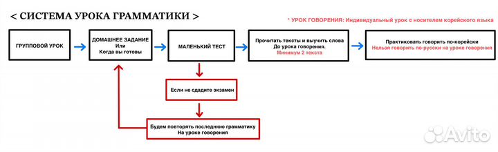 Репетитор по корейскому языку (Носитель)