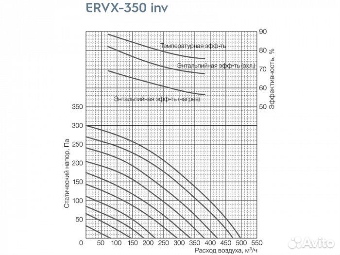 Вентиляционная установка Electrolux ervx-350 inv