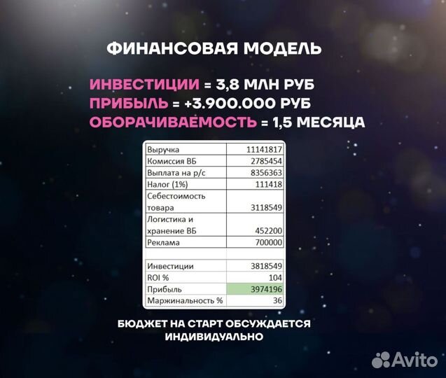 Магазин на Wildberries под ключ. Доход 1.8 млн р