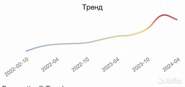 Духи парфюм jean paul gaultier Le Beau Le Parfum