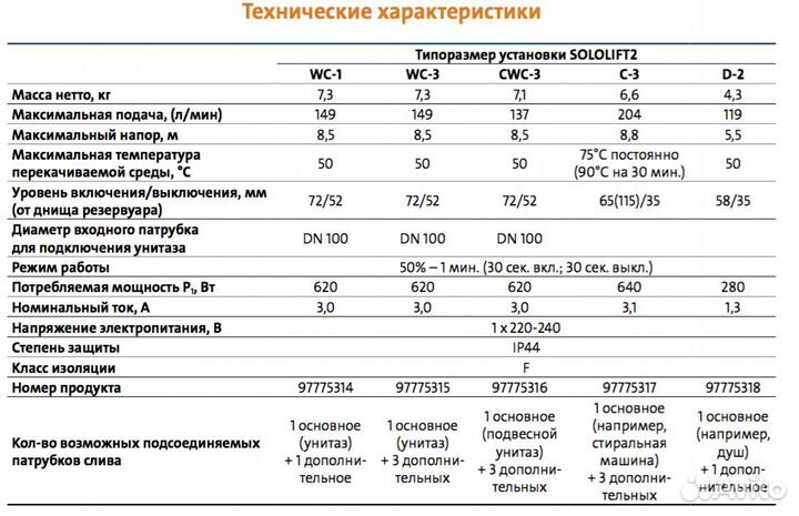 Установка для фекальных вод sololift2 C-3 Grundfos