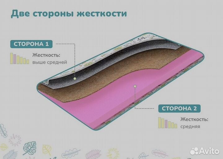 Детский матрас Dimax Сорванец