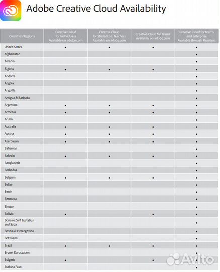 Adobe Creative Cloud / лицензионный ключ 2 месяца