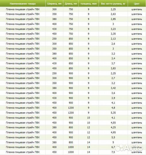 Пвх – Пленка пищевая стретч (дышащая)