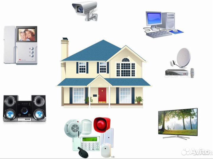 Видеонаблюдение монтаж и сервис, домофон скуд опс